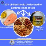 DIETARY FATS